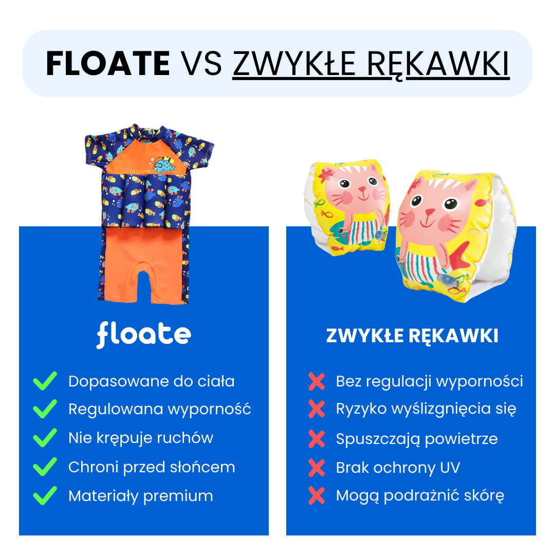 Wypornościowy Kombinezon Floate™